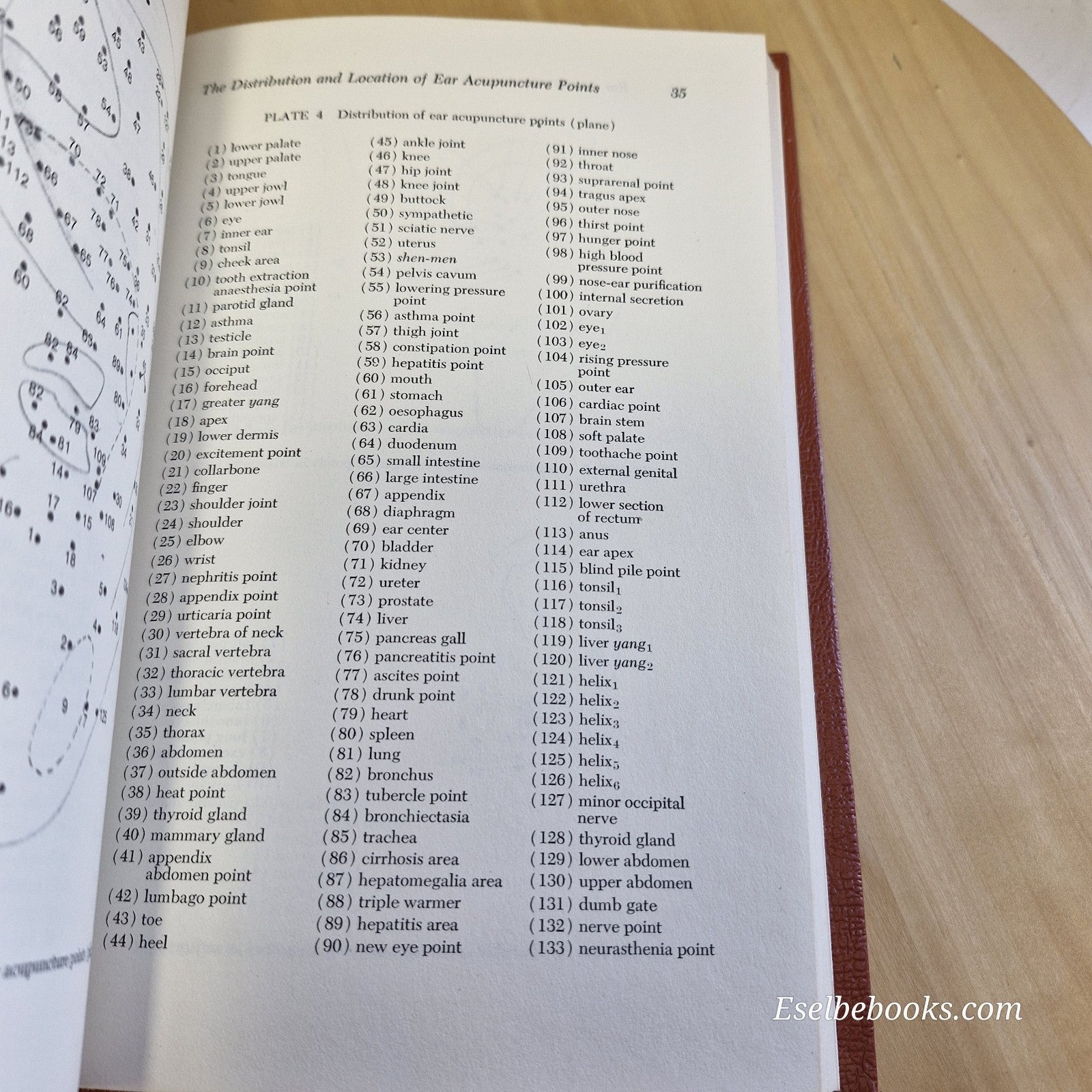 Ear Acupuncture, A Chinese Medical Report by Helena L. Huang 1974 - hardback