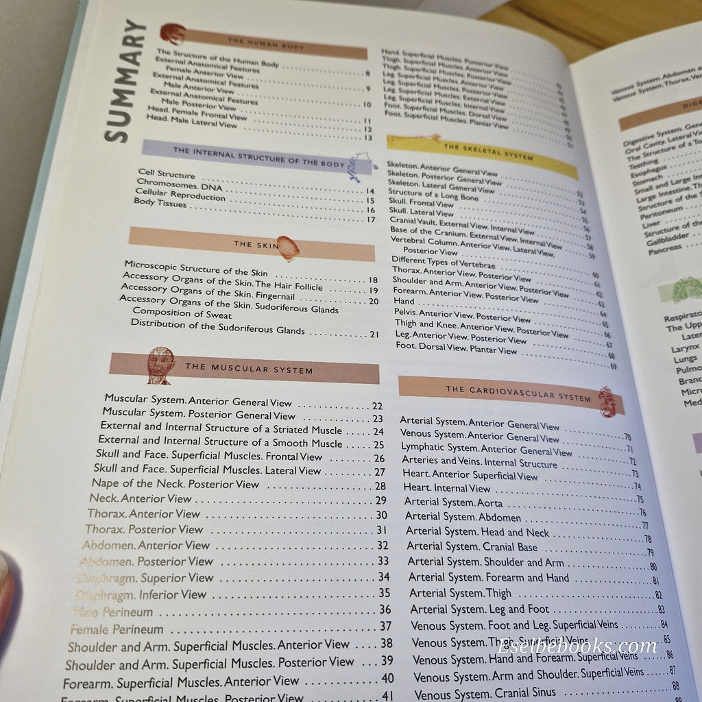 Atlas of the Human Body By Jordi Vigué, Emilio Martín Orte · 2009 - hardback