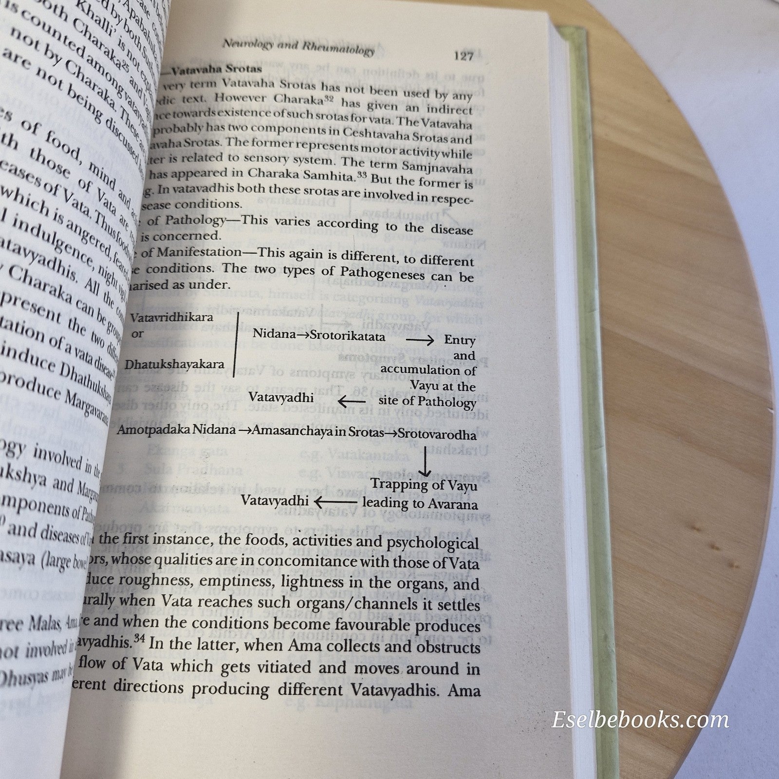 Ayurvedic Clinical Medicine Volume 2 By Atmakuri Vinaya Kumar · 1997 - hardback