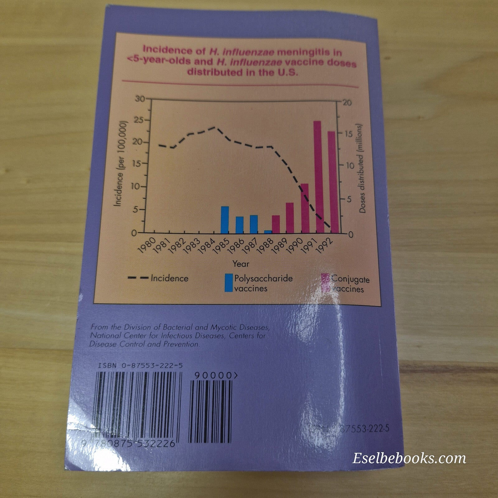 Control of Communicable Diseases Manual An Official Report of the American Pu...