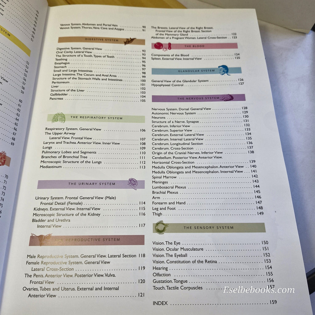 Atlas of the Human Body By Jordi Vigué, Emilio Martín Orte · 2009 - hardback