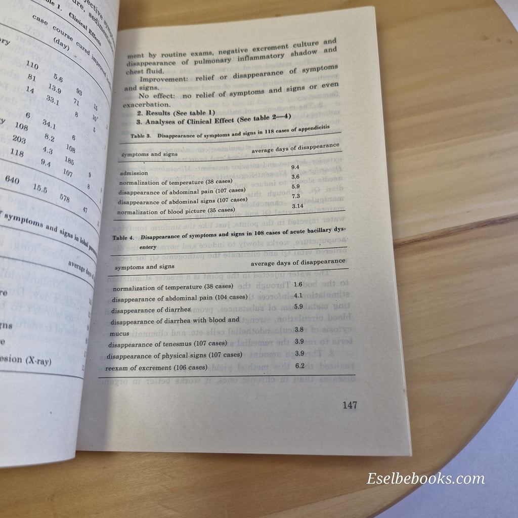 Selections from Clinical Experiences of Acupuncture 1993 - Shanghai College - PB