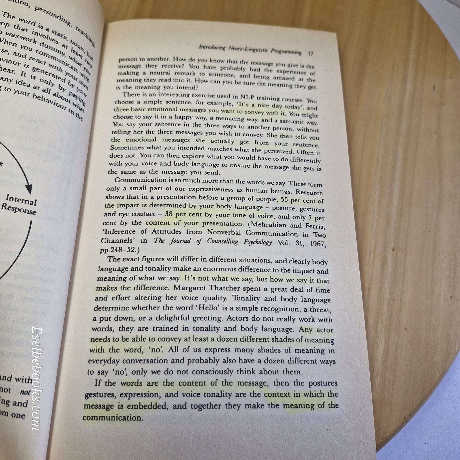 Introducing neuro-linguistic programming psychological skills for understandi...