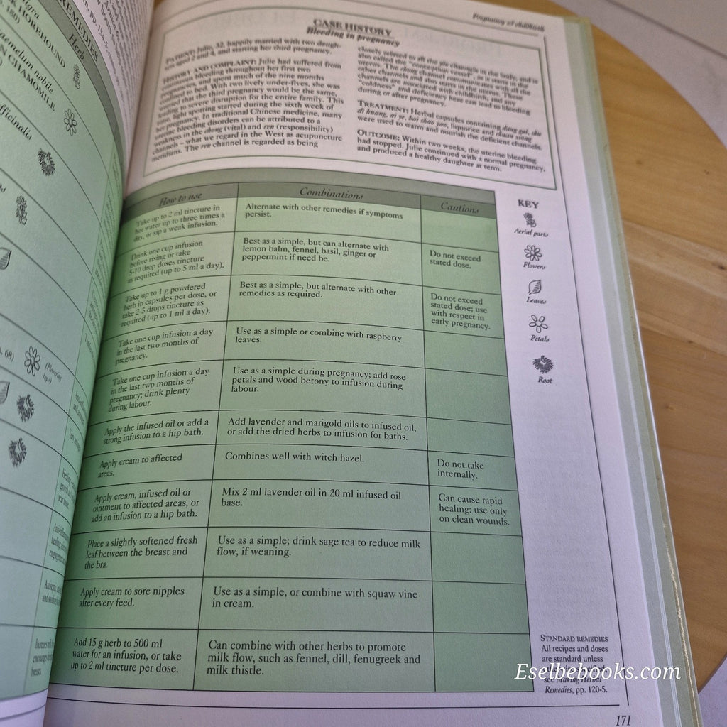 The Complete Medicinal Herbal by Penelope Ody 1993 Hardcover