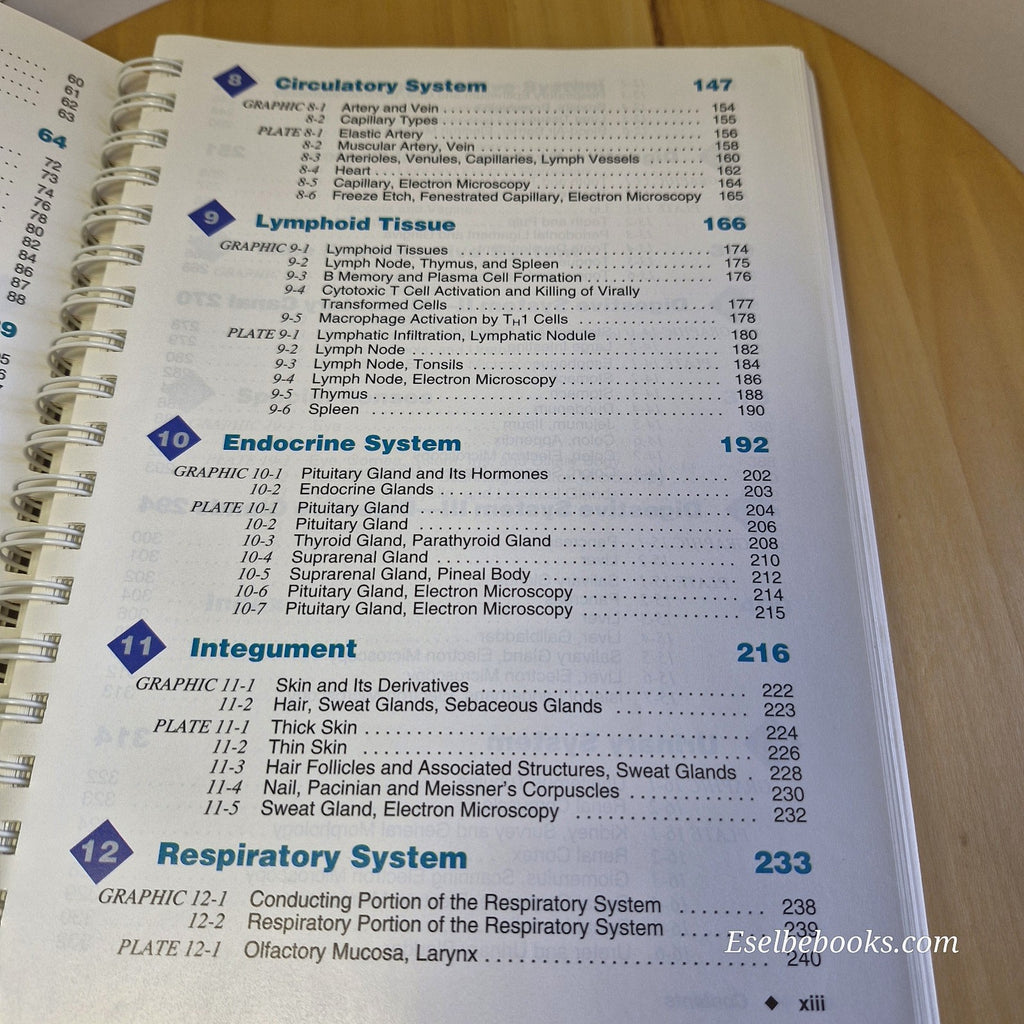 Color Atlas of Histology By Leslie P Gartner & James L Hiatt - paperback