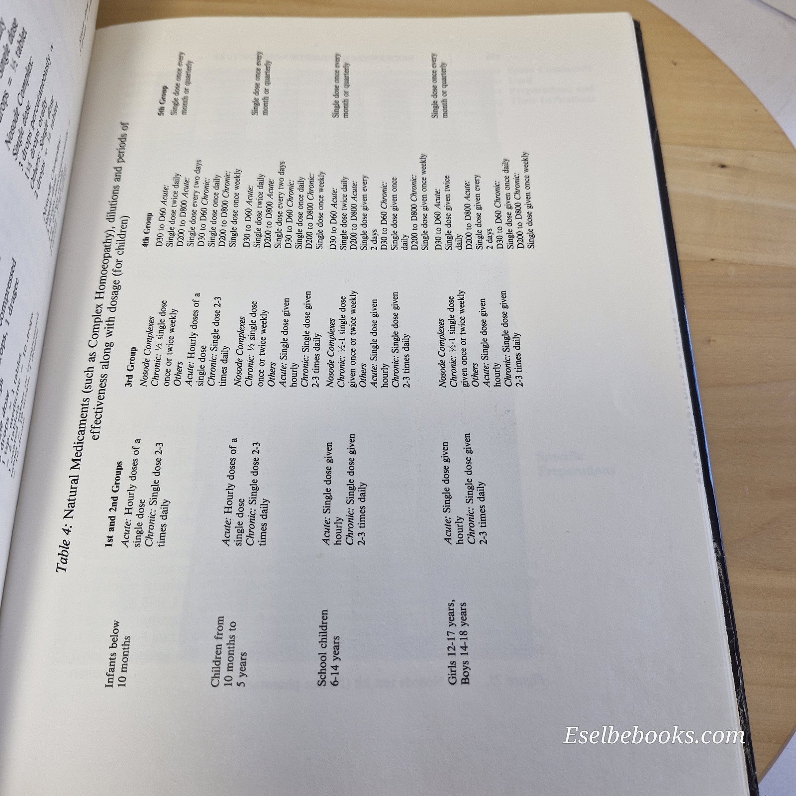 Modern Techniques of Acupuncture Volume 3 by Julian N Kenyon - hardback/dustjack