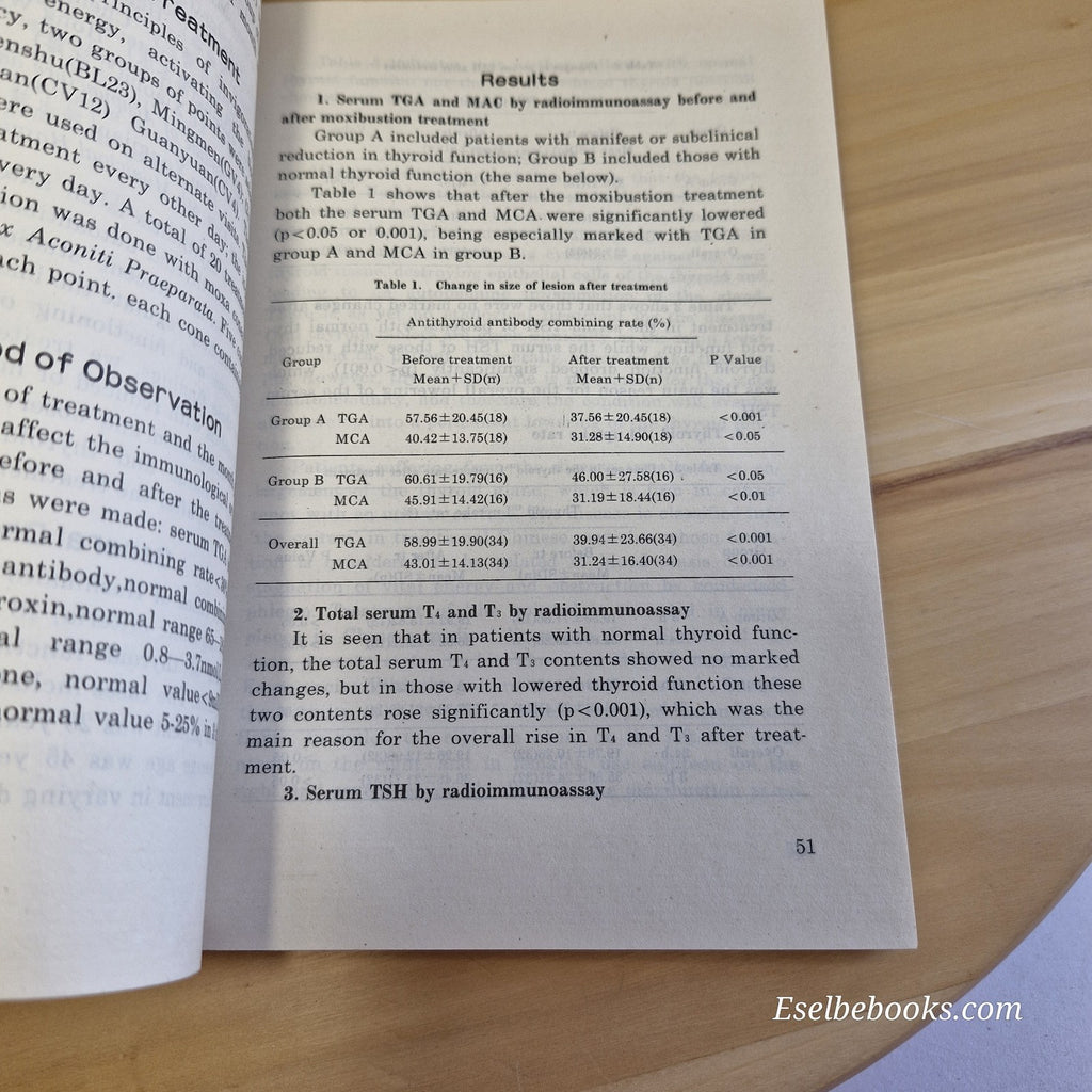 Selections from Clinical Experiences of Acupuncture 1993 - Shanghai College - PB