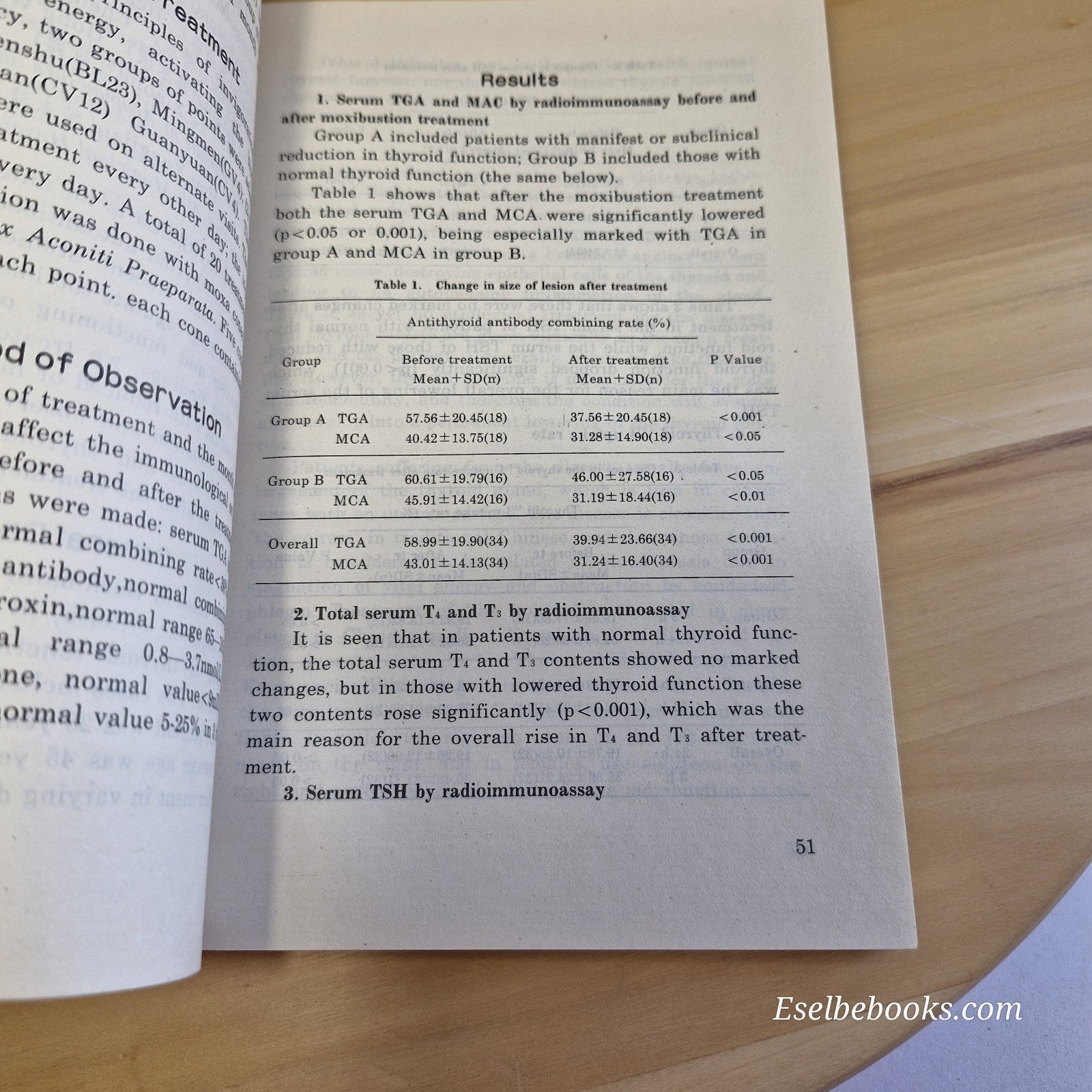 Selections from Clinical Experiences of Acupuncture 1993 - Shanghai College - PB