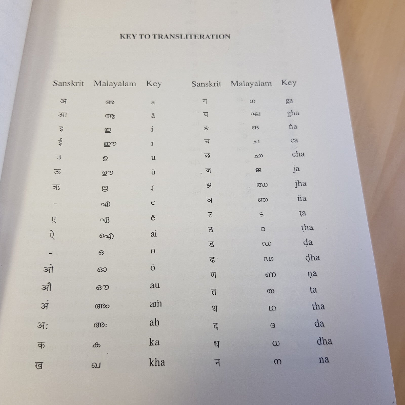 History of Ayurveda By N. V. Krishnakutty Varier · 2005 - paperback