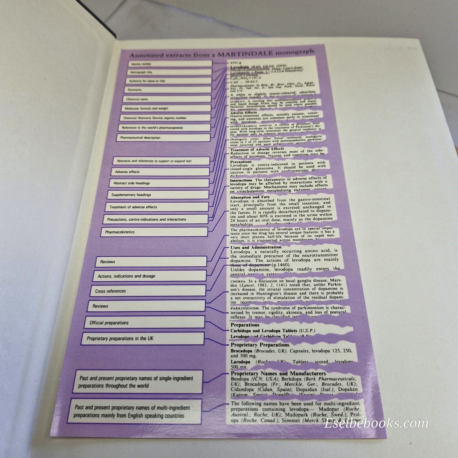 Martindale: The Extra Pharmacopoeia 29th edition 1989 hardback with dust jacket