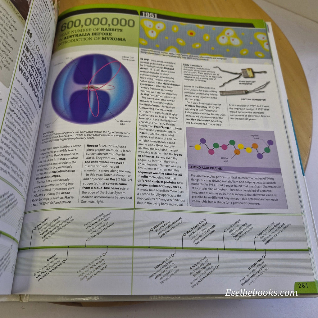 Science Year by Year A Visual History By the Smithsonian Institution - hardback