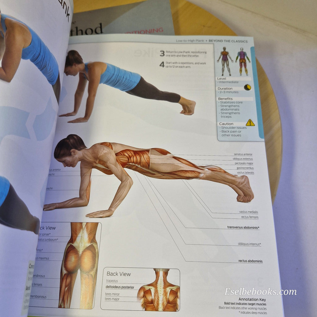 Pilates Anatomy of Fitness Trainer's Inside Guide to Your Workout - Isabel Eisen